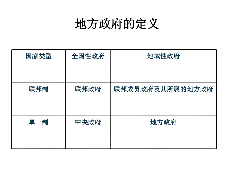 地方政府治理第02讲地方政府及其结构_第2页