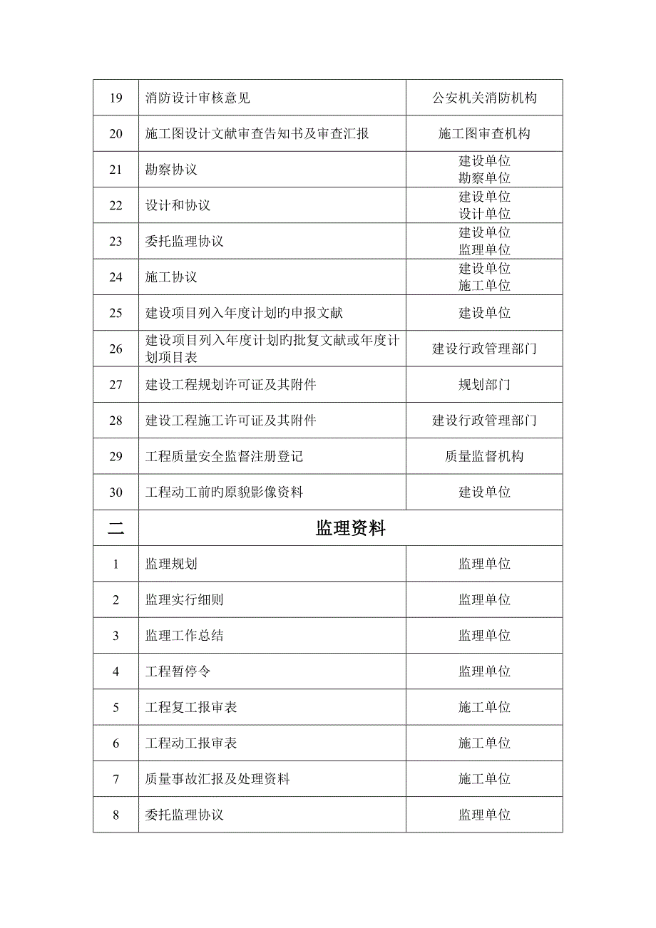 优质建设工程档案归档范围_第2页