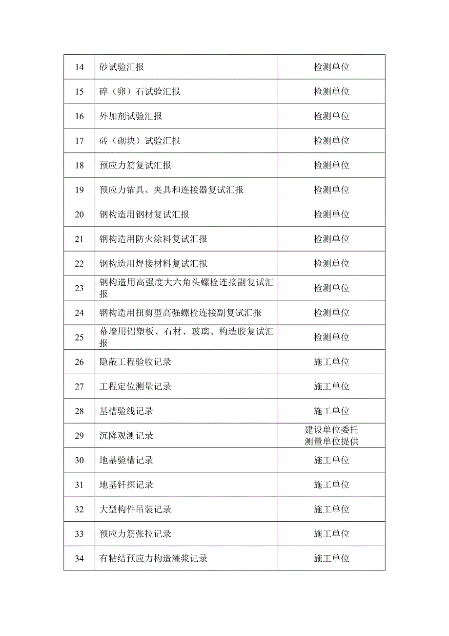 优质建设工程档案归档范围_第4页