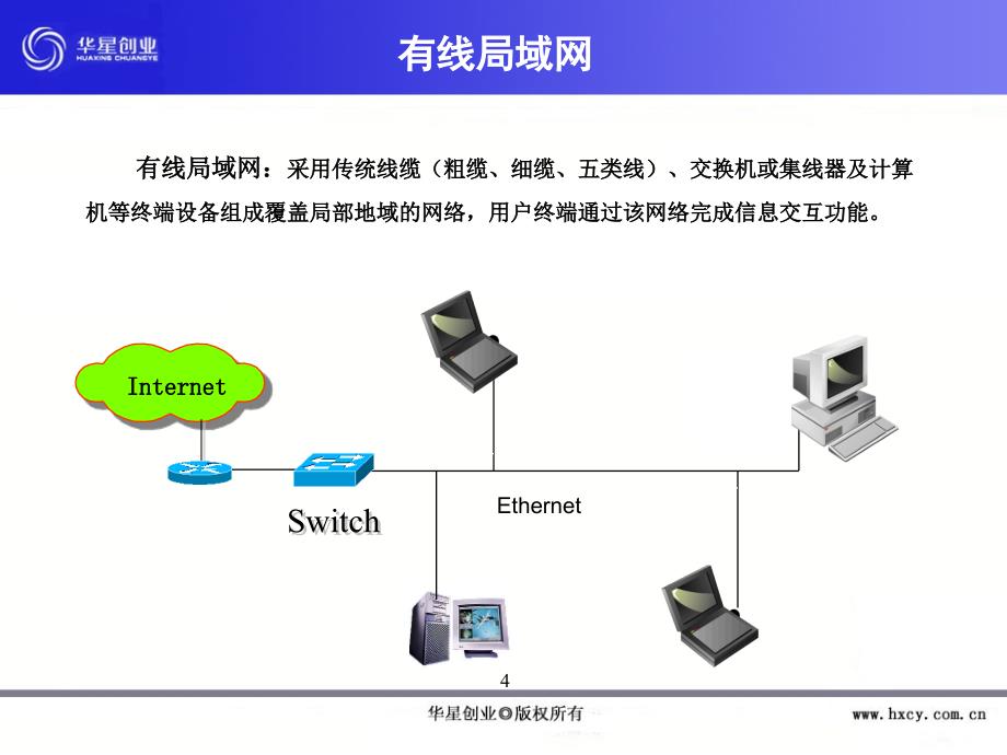 WLAN基础知识介绍_第4页