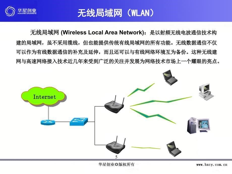 WLAN基础知识介绍_第5页