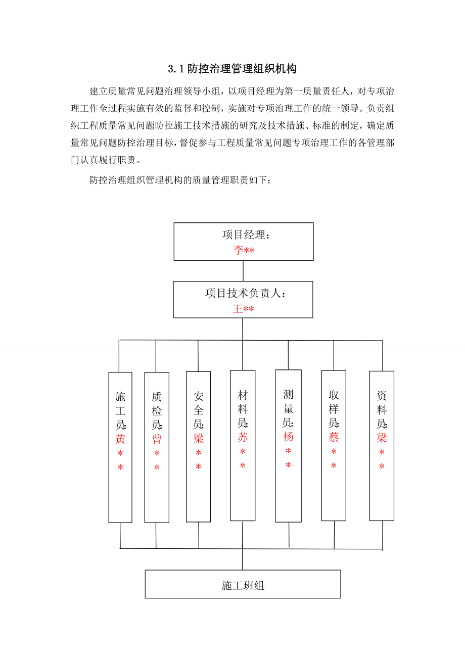 广西某剪力墙结构住宅工程质量通病防治措施专项施工方案_第4页