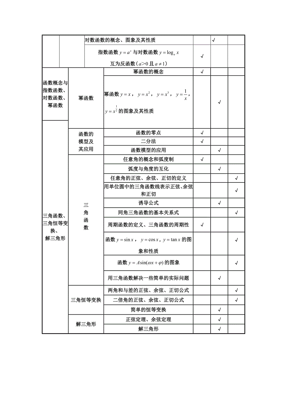 北京市2014年高考数学(理科)考试说明_第3页