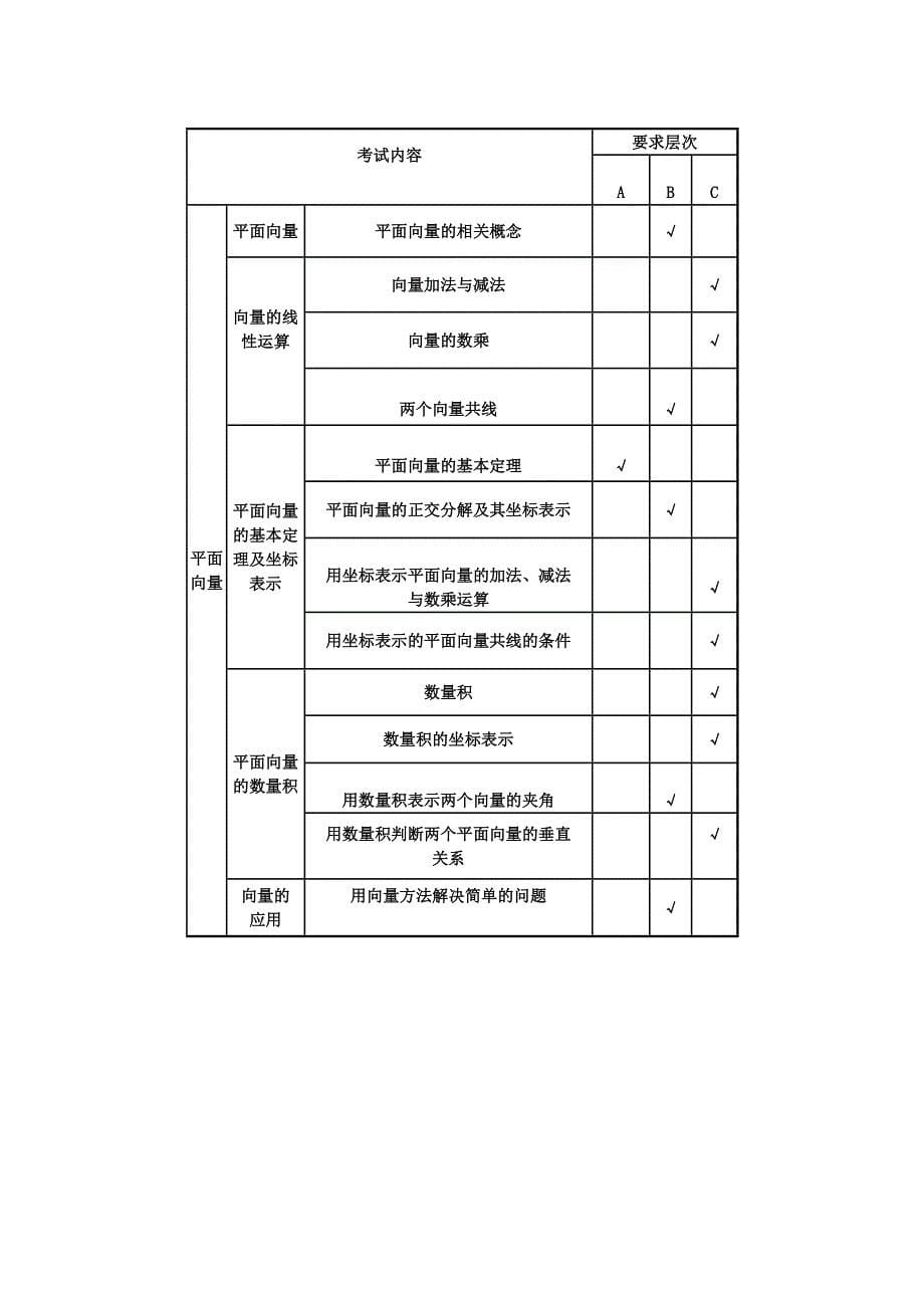 北京市2014年高考数学(理科)考试说明_第5页