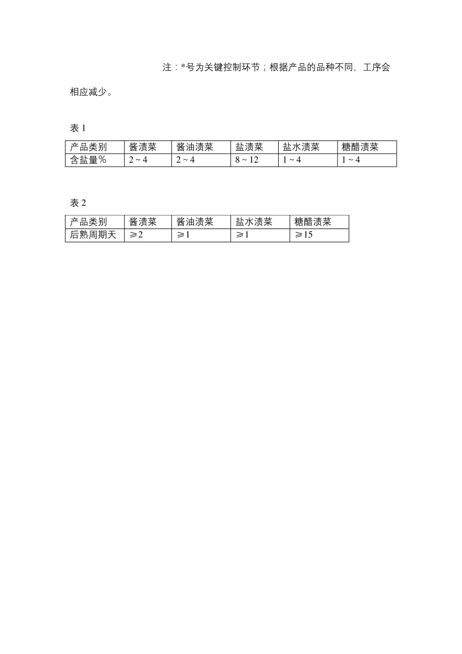 腌制品加工工艺流程图_第3页