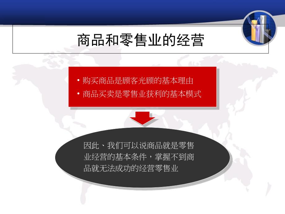 百货公司商品组合及品牌规划实务PPT课件_第4页