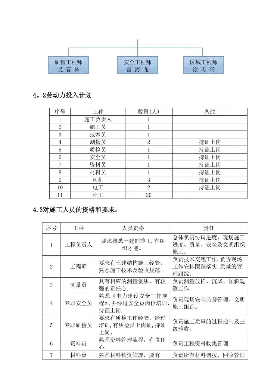 主厂房基础开挖施工方案_第5页