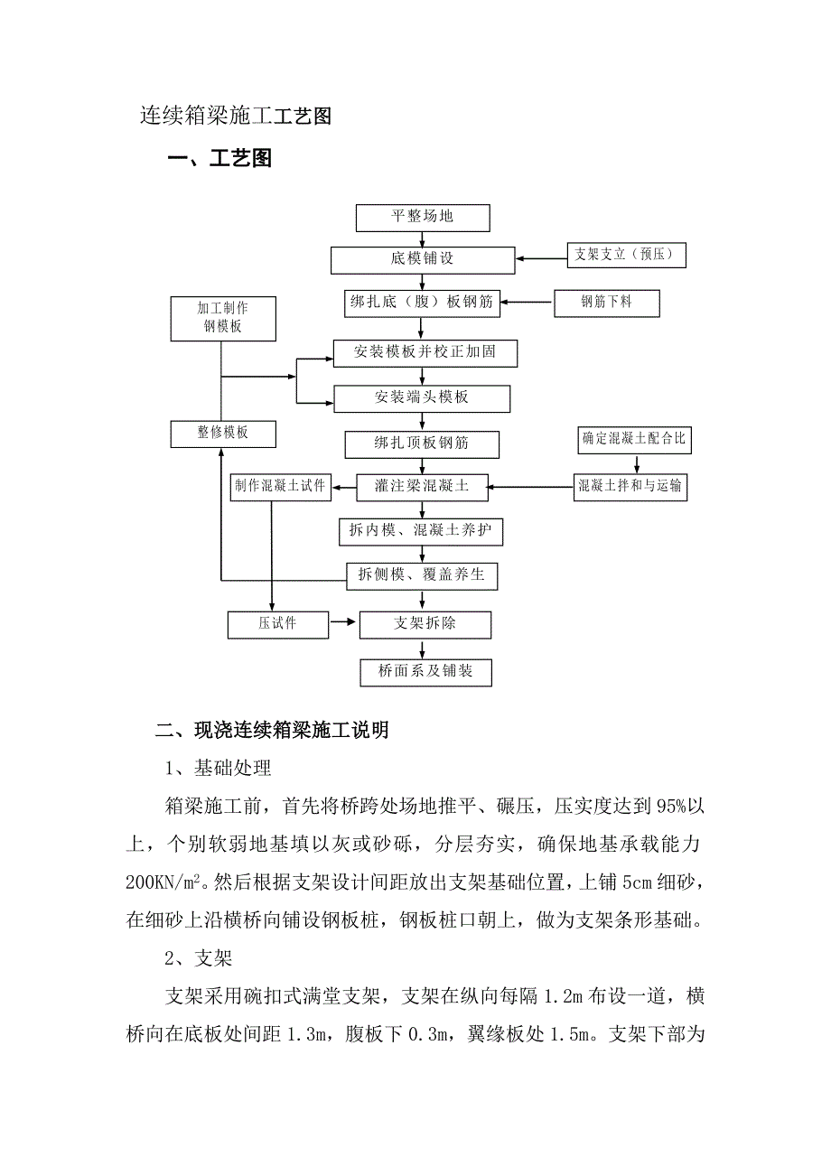 连续箱梁施工工艺图_第1页