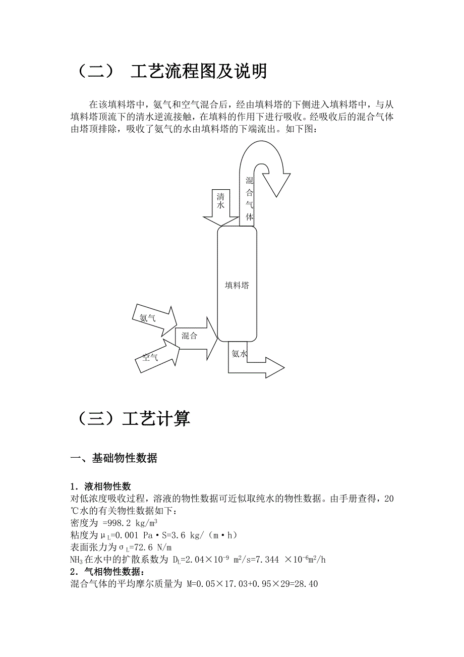 《氨吸收设计论》word版_第2页