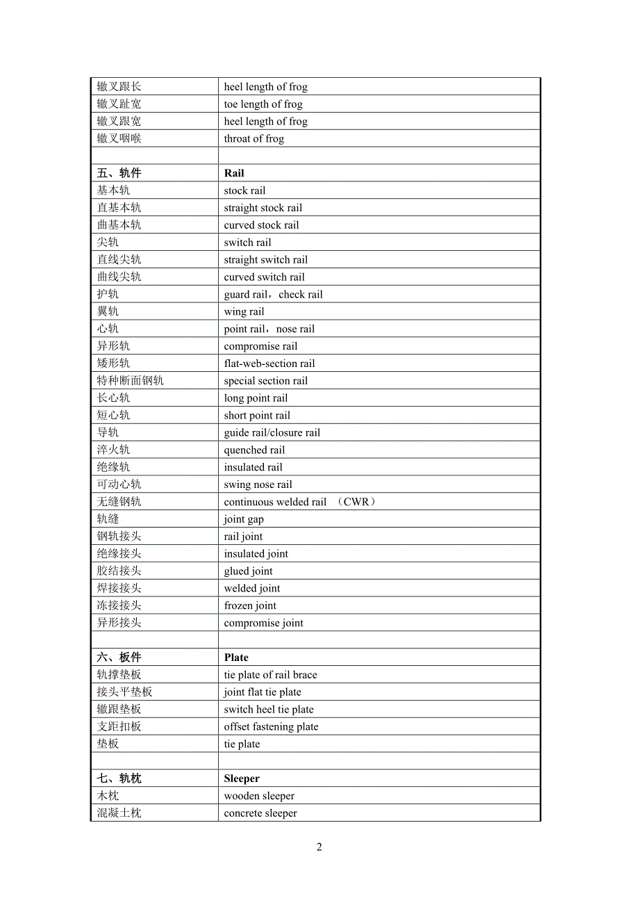 轨道交通专业术语中英文对照_第2页