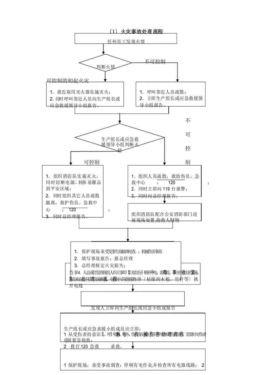 安全生产应急救援预案方案_第5页