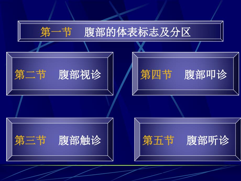 诊断学：腹部常见病变的主要症状和体征_第2页