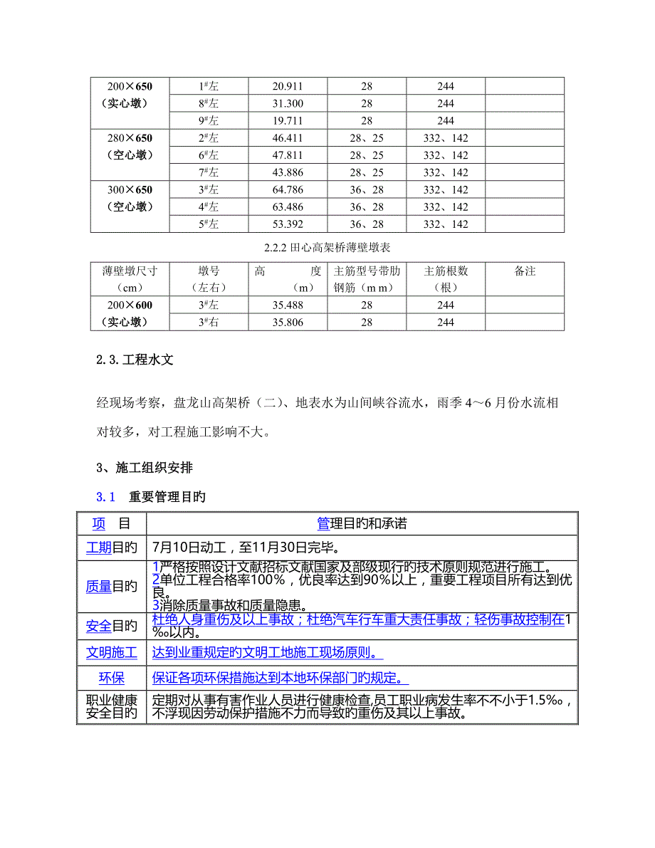 薄壁墩滑模专项综合施工专题方案_第2页