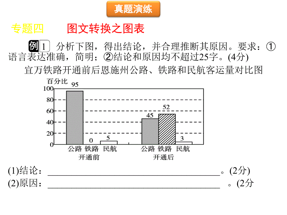 初中语文九年级中考复习《图文转换》专题讲解练习课件_第2页