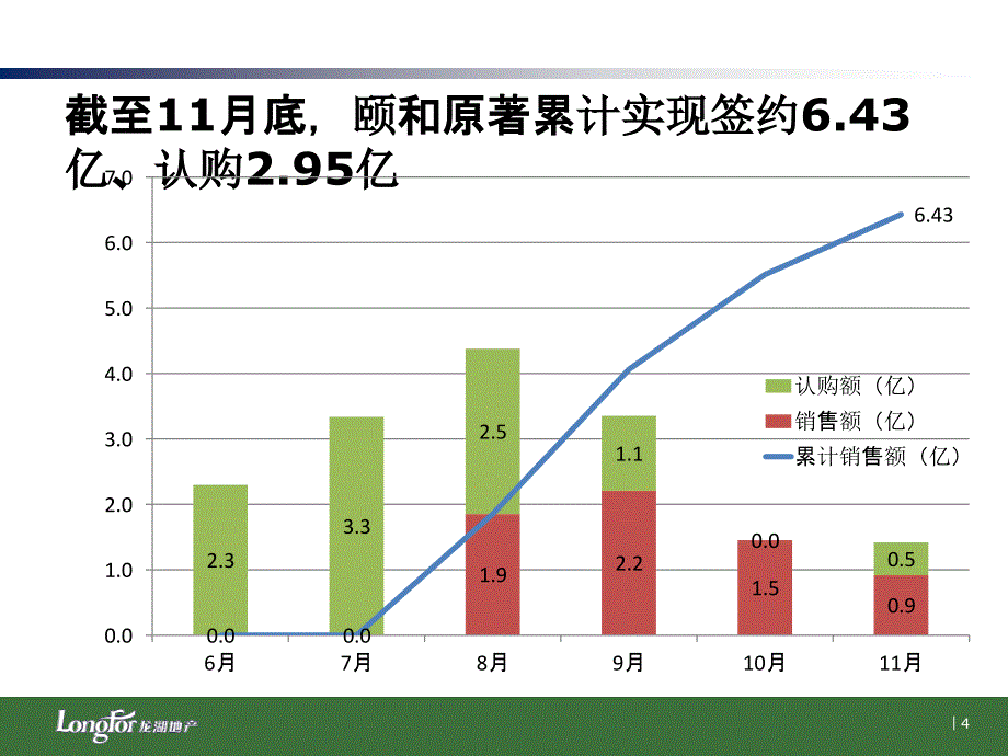 颐和原著工作回顾及下阶段策略汇报_第4页