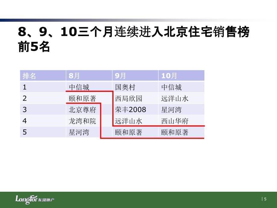 颐和原著工作回顾及下阶段策略汇报_第5页