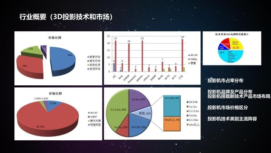 D全息投影机研发商业计划书课件_第5页