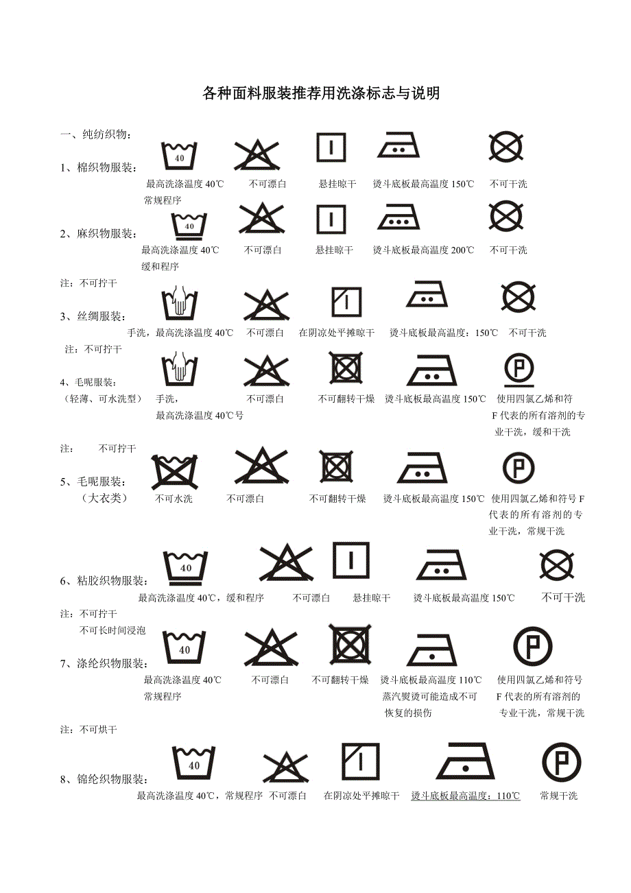 各种面料服装推荐用洗涤标志与说明.doc_第1页