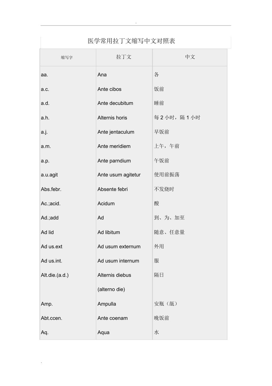 处方常用拉丁文缩写中文对照表__常用医学英文缩写对照表_第1页
