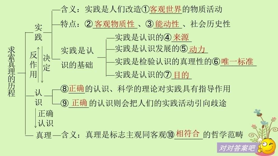 江苏专版高考政治一轮复习第十三单元探索世界与追求真理第34课求索真理的历程课件新人教版必修名师制作优质学案新_第5页