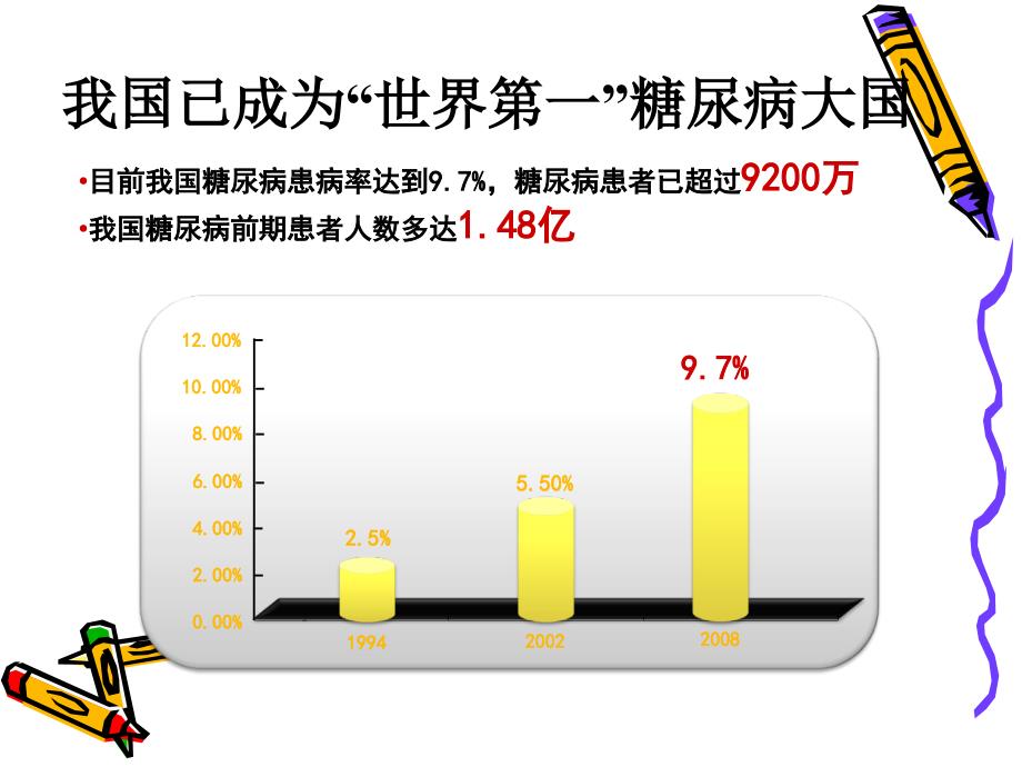 糖尿病患者教育.ppt_第4页