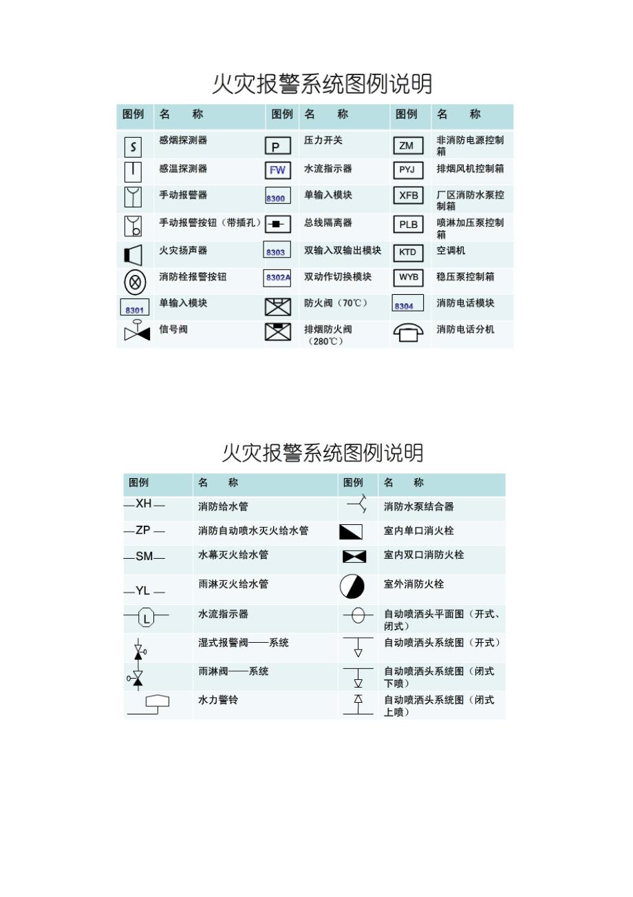 消防设施图形符号及工程图例_第4页