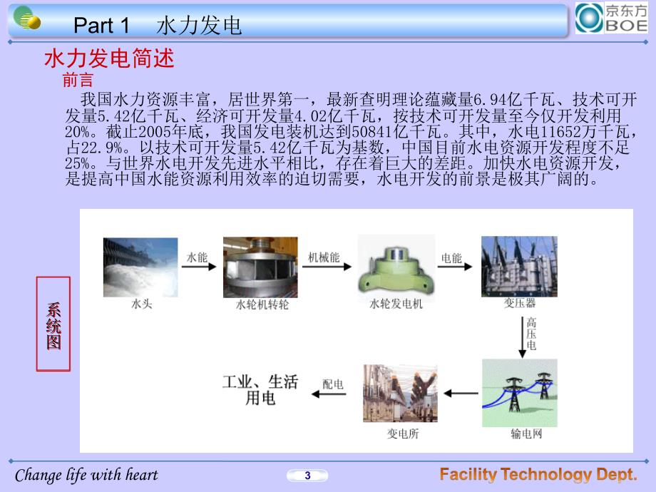 水力发电原理之精讲(图文)课件_第3页