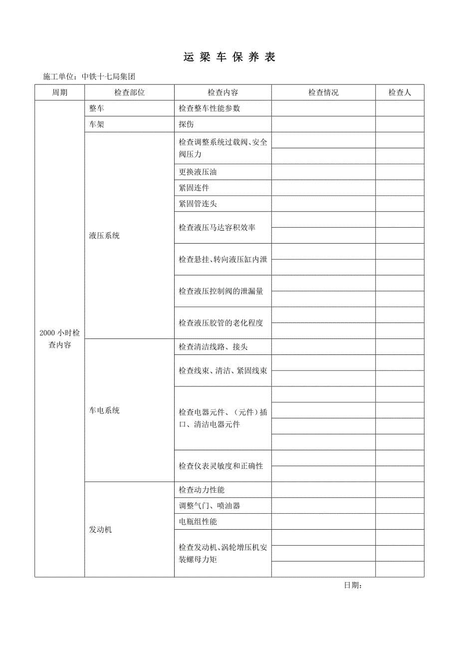 运梁车运、保、维一套.doc_第5页