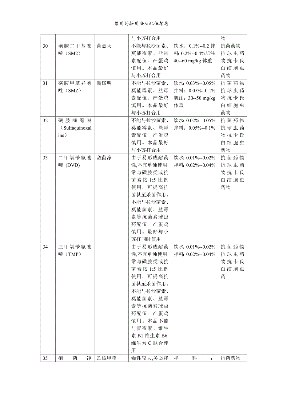 兽用药物用法及配伍禁忌_第4页