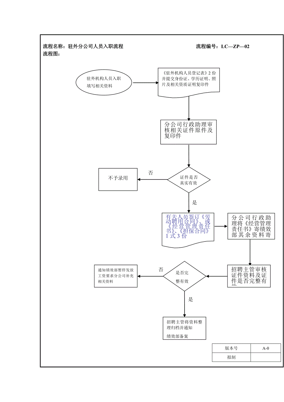 招聘及面试工作流程.doc_第3页