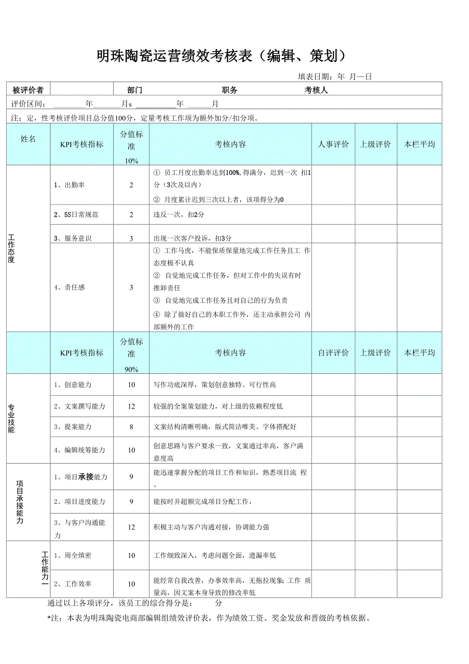 文案策划绩效考核表_第1页