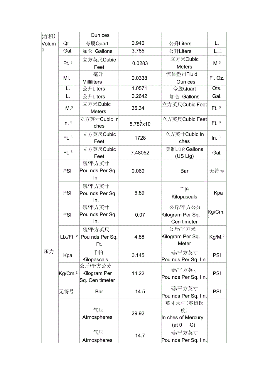 几种常用单位换算表_第4页