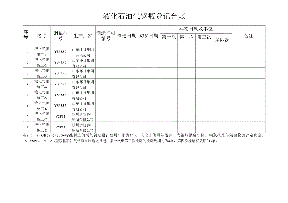 液化石油气钢瓶登记台账及使用保养台账_第1页