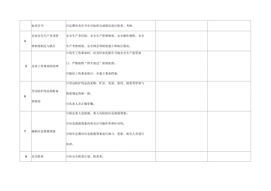 机械制造企业隐患排查治理活动检查表要点_第2页