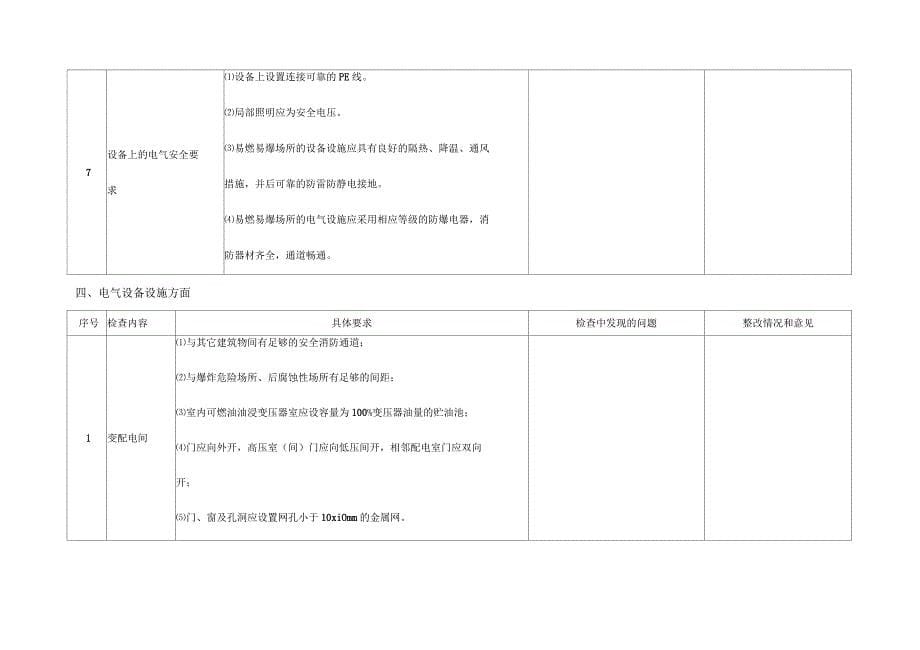 机械制造企业隐患排查治理活动检查表要点_第5页