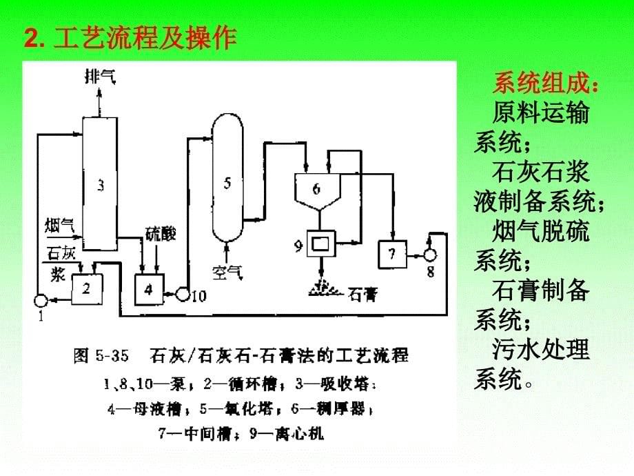 脱硫脱氮课件_第5页