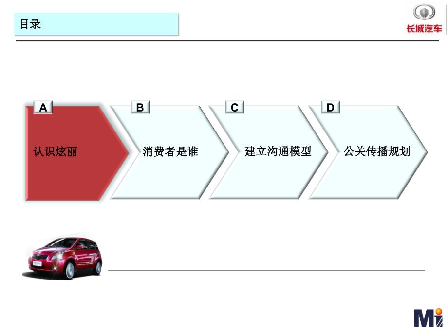 某汽车上市期整合传播策略教材_第2页