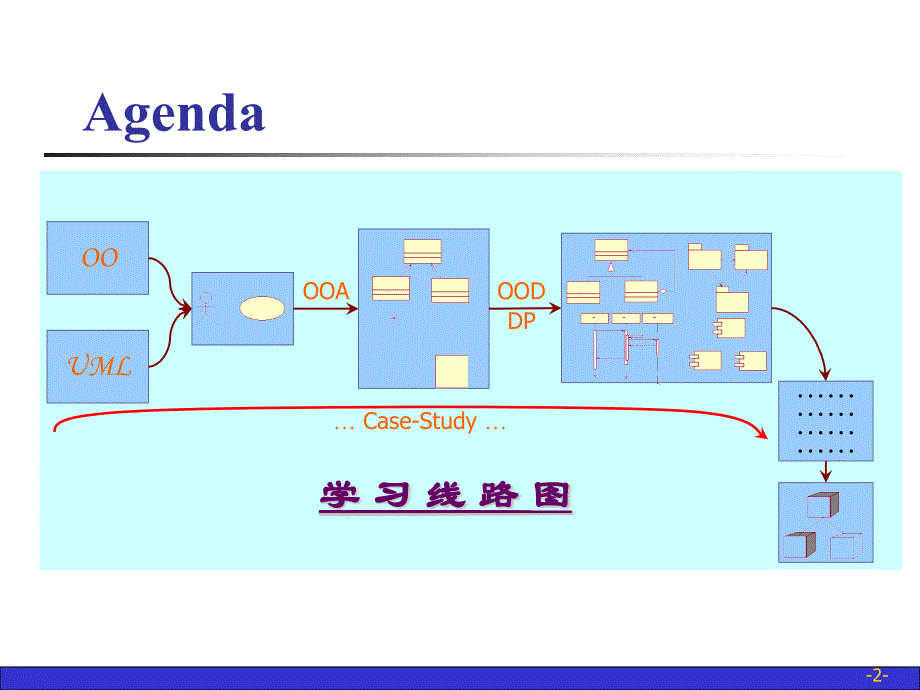 软件工程：lecture06 2面向对象的设计开发_第2页