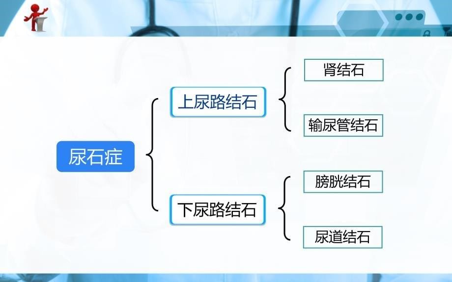 《外科护理》尿石症病人的护理#高级教育_第5页