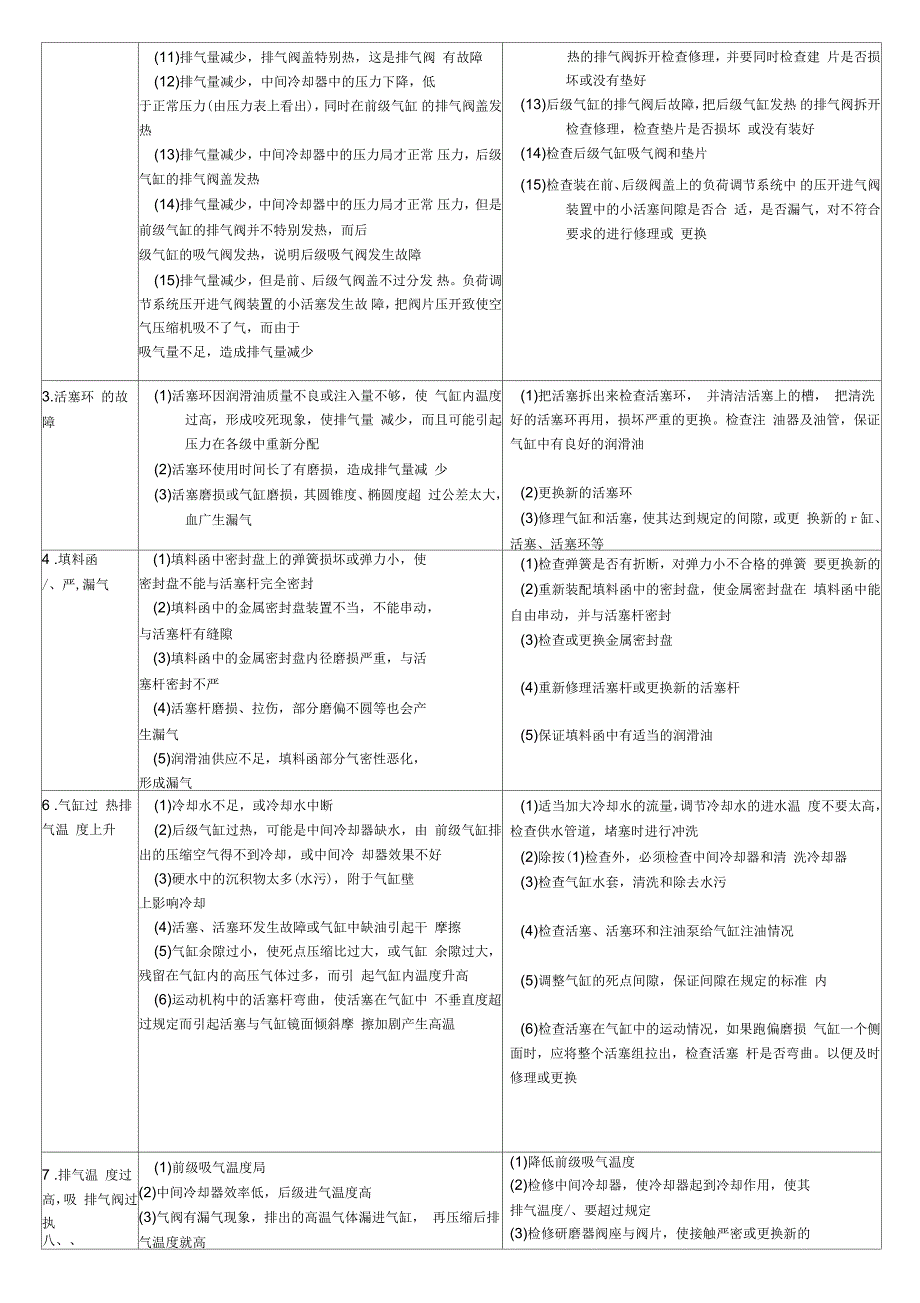 往复式压缩机的基本知识及原理_第4页