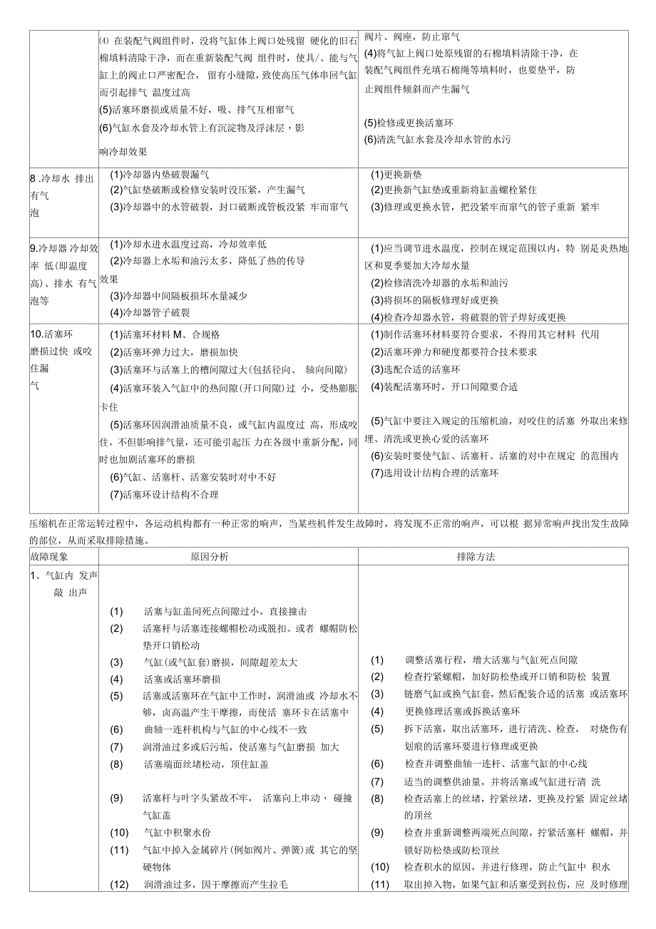 往复式压缩机的基本知识及原理_第5页