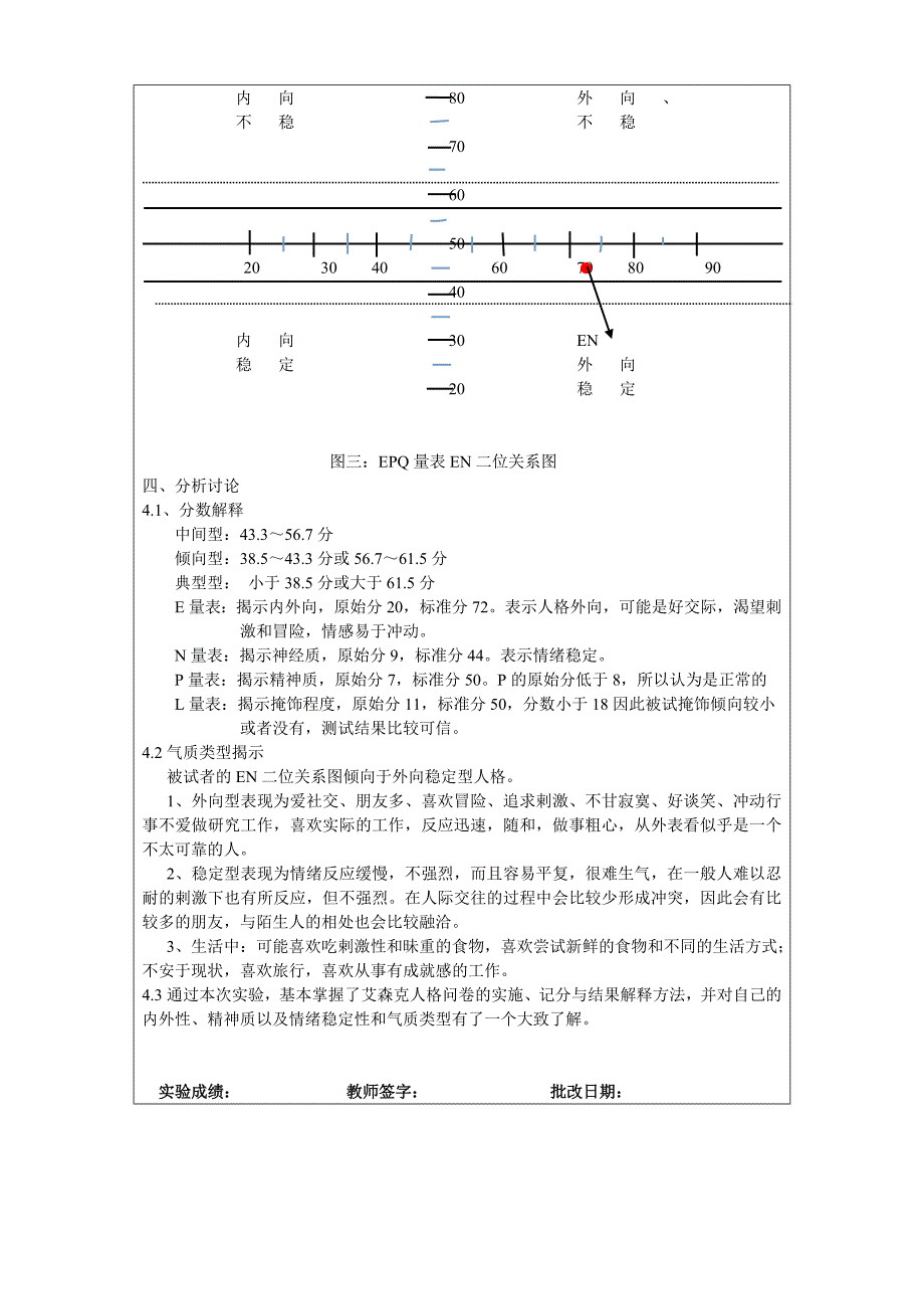 实验报告8-艾森克人格测验_第3页