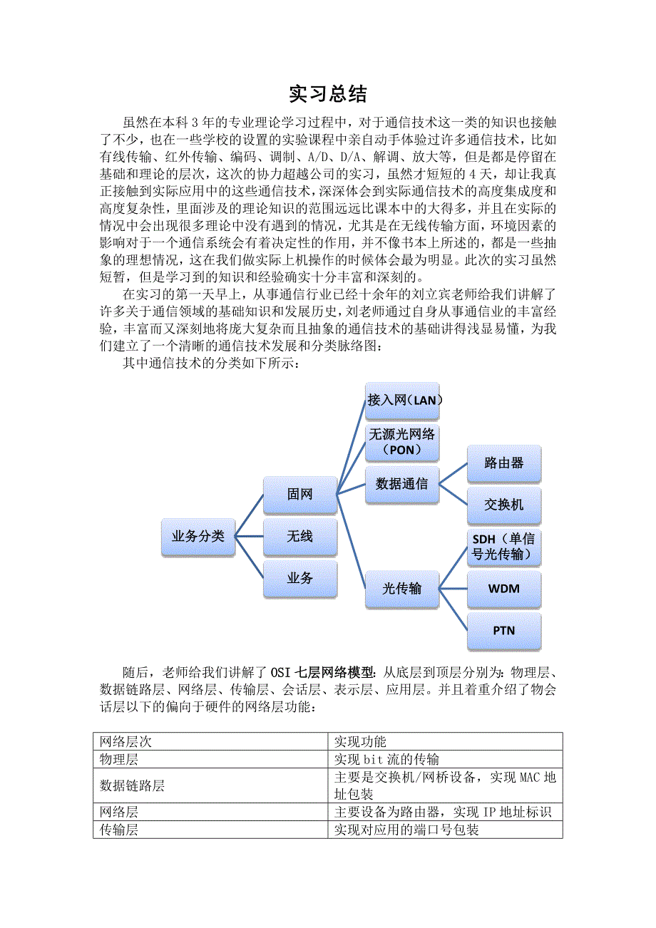 北邮协力超越实习总结_第2页