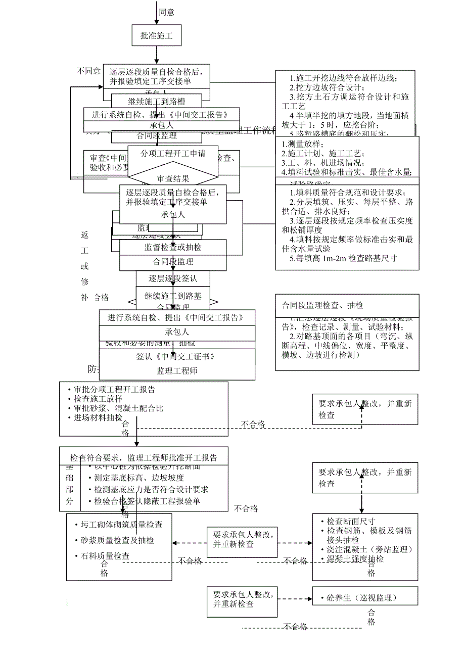 监理任务流程图2_第4页