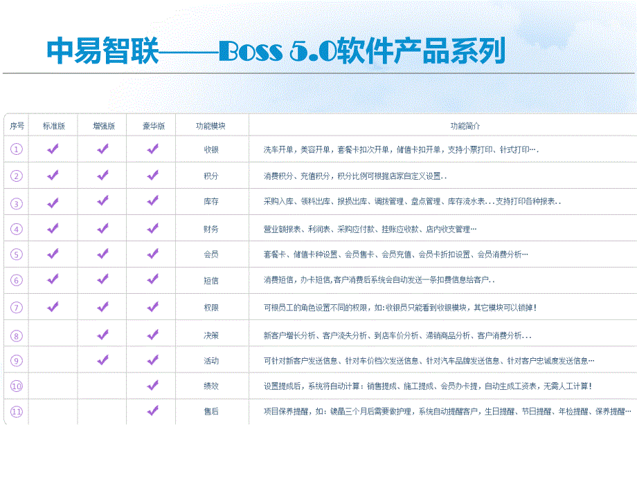 汽车美容软件功能介绍.ppt_第2页