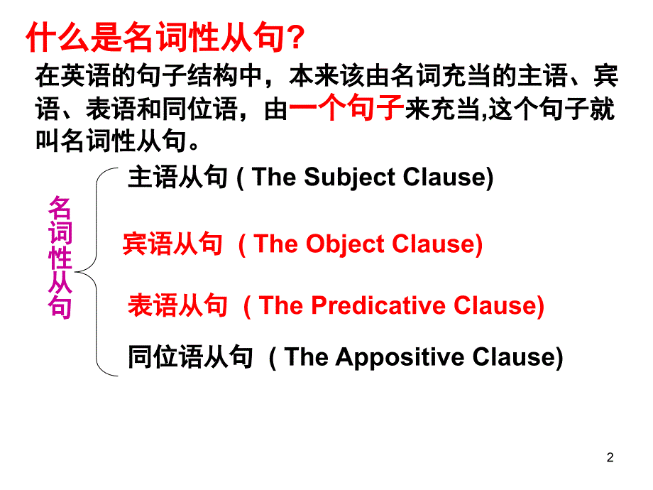 名词性从句之宾语从句及表语从句公开课PPT课件_第2页