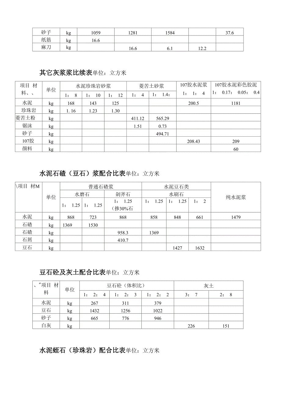 砂浆混凝土配合比表_第2页