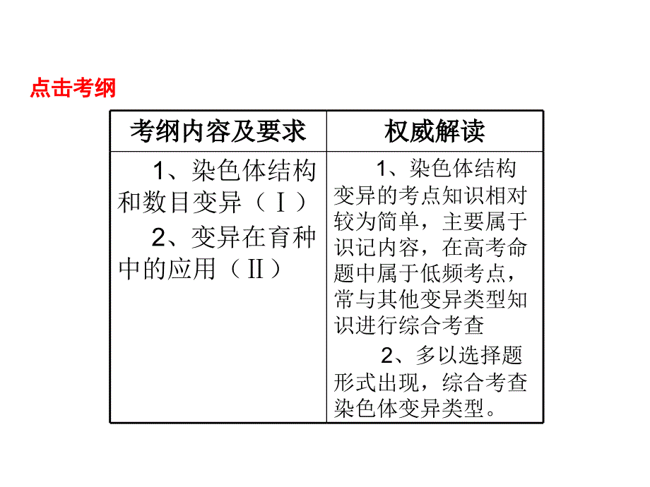 染色体变异15高三复习课件_第3页