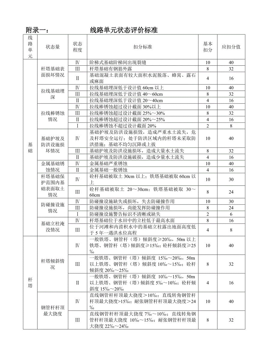 输电线路状态评价实施细则_第5页