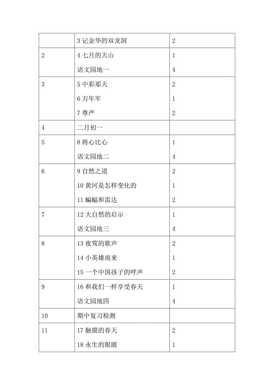 人教版语文四年级下册语文教学计划及进度表.doc_第5页